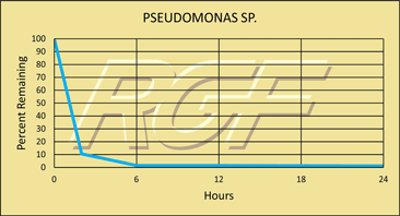 Pseudomonas chart