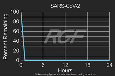 SARS-Cov-2 test results graph